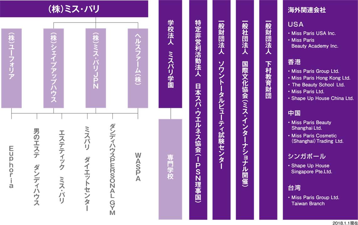 ミス・パリ 写真2